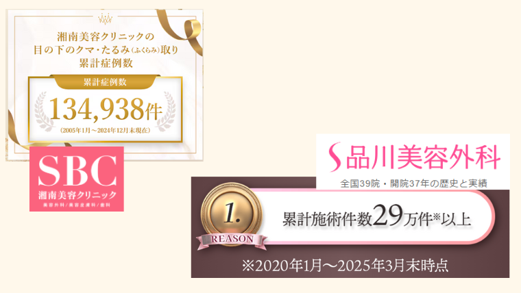 クマ取り症例数・実績