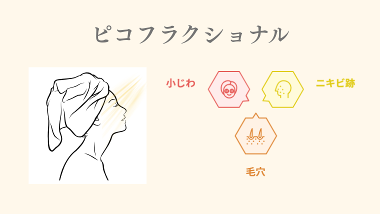 ピコフラクショナルの特徴