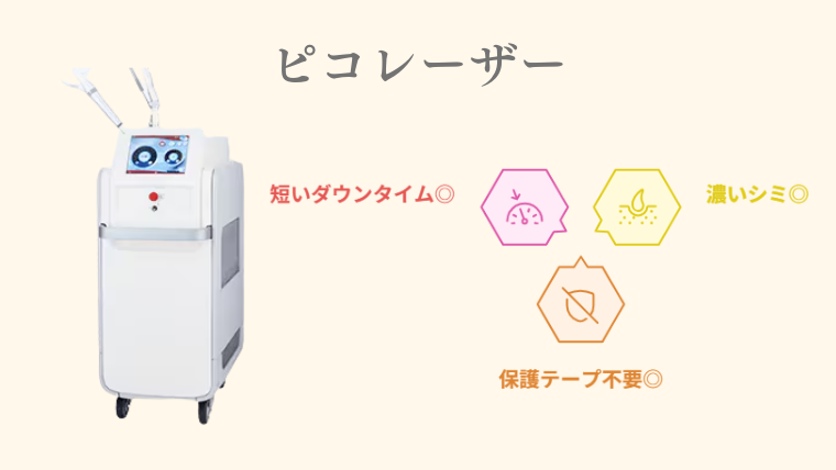ピコレーザーの特徴