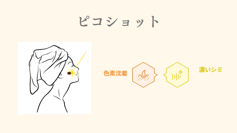 ピコショットの特徴