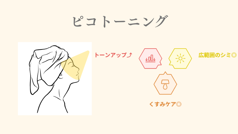 ピコトーニングの特徴