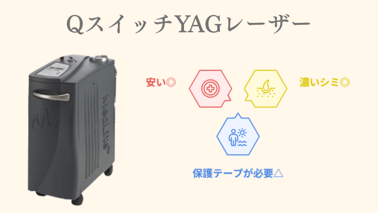Qスイッチヤグレーザーの特徴