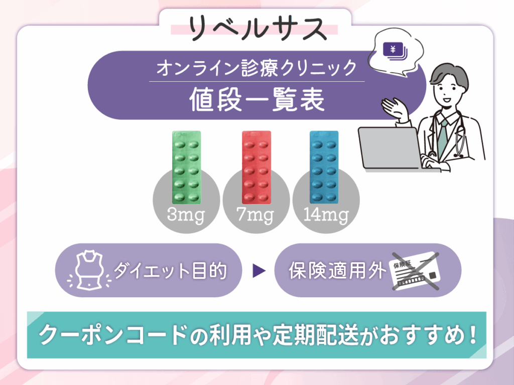 リベルサス値段一覧表