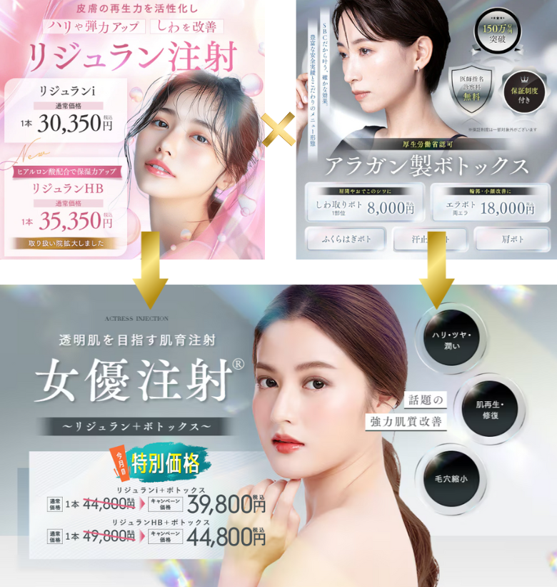 SBC湘南美容外科の女優注射高い?