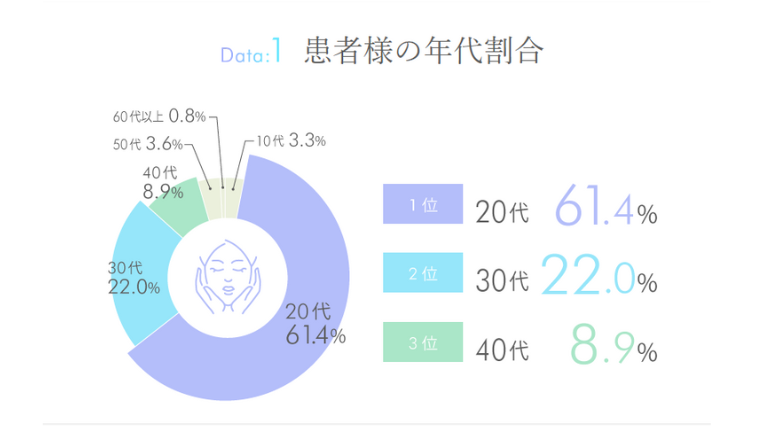 TCB症例実績