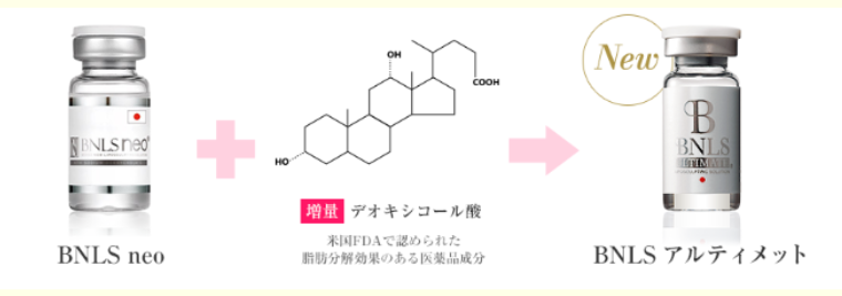 TCB脂肪溶解注射の成分