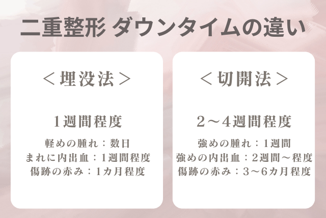 二重整形・埋没法と切開法のダウンタイムのと経過の違い