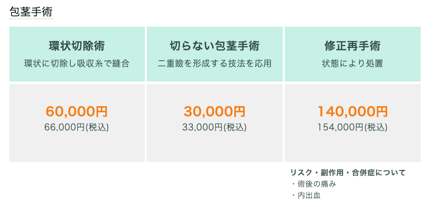 東京ノーストクリニック包茎手術価格表