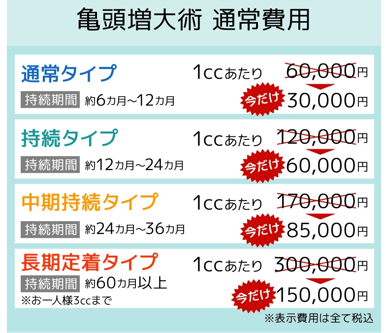 エーツークリニックの亀頭増大モニター