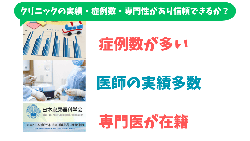 包茎手術の実績に関する選び方についてです。