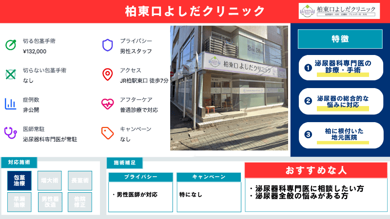 柏東口よしだクリニックの特徴