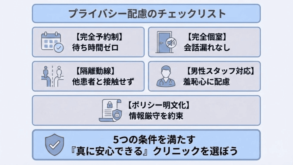 包茎手術クリニックを選ぶ際のプライバシーへの配慮も考慮が必要