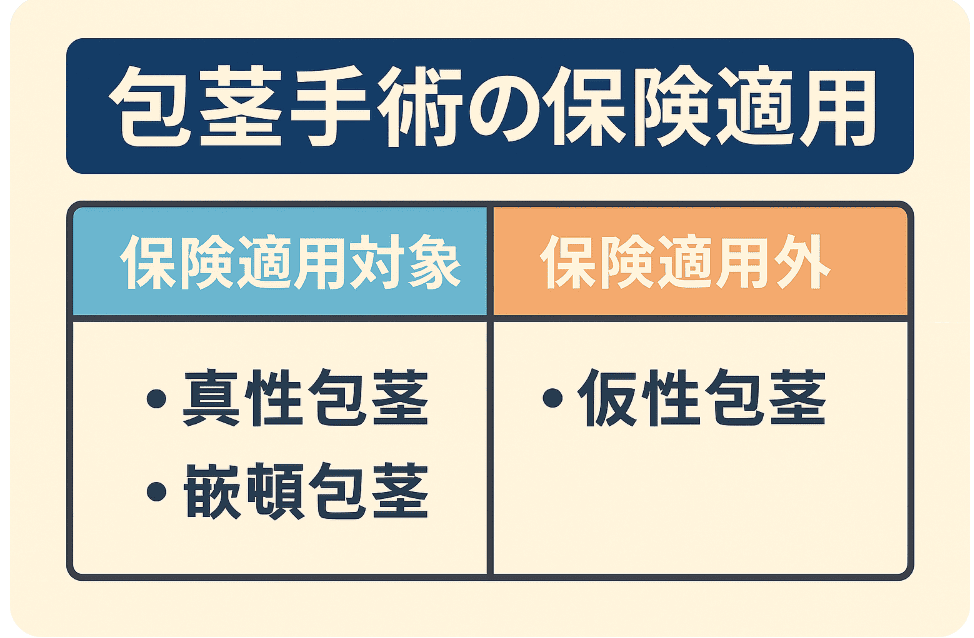 包茎手術時の保険適用対象と対象外