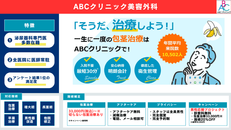 ABCクリニックの特徴とイメージ