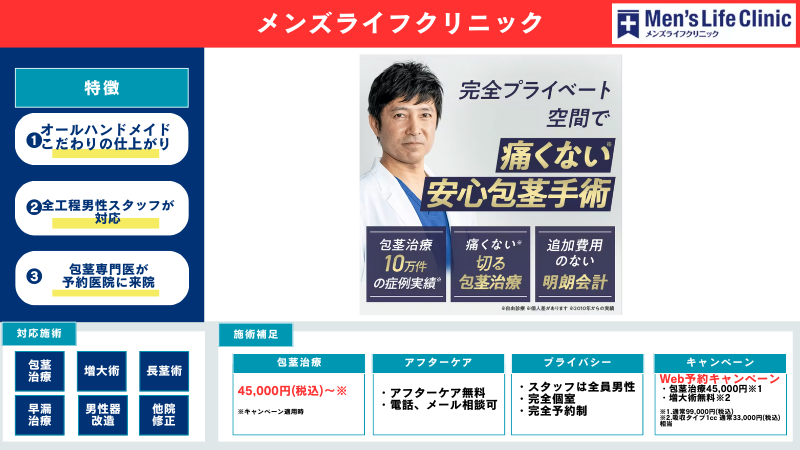 メンズライフクリニックの特徴とイメージ