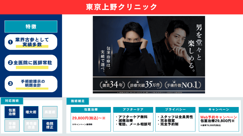 東京上野クリニックの特徴とイメージ