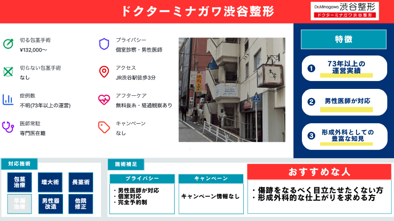 ドクターミナガワ渋谷整形の特徴