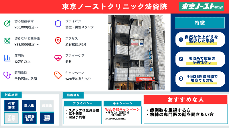 東京ノーストクリニック渋谷院の特徴