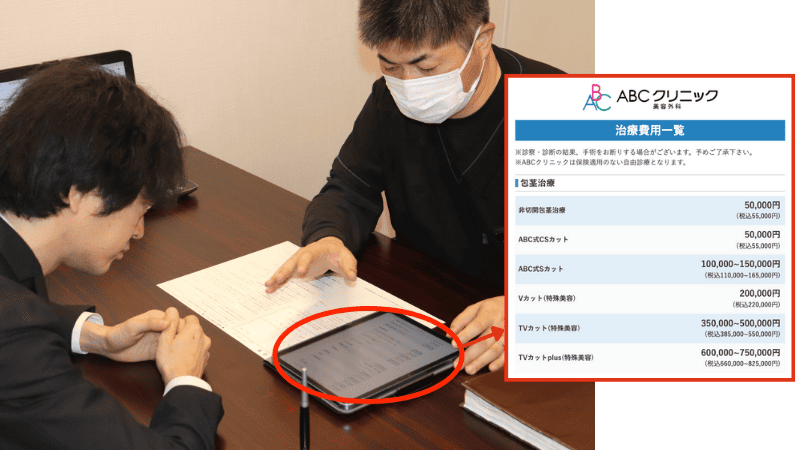 ABCクリニックのカウンセリング時に費用を説明する様子