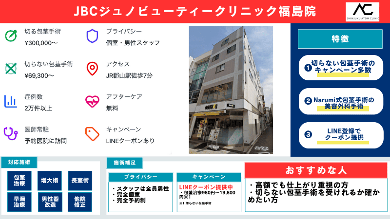 JBCジュノビューティークリニック福島院(アトムクリニック福島院)の包茎手術の概要