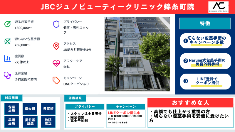 JBCジュノビューティークリニック錦糸町院（アトムクリニック錦糸町院）の包茎手術の概要