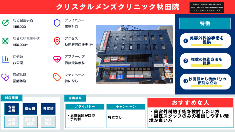 クリスタルメンズクリニック秋田院の概要