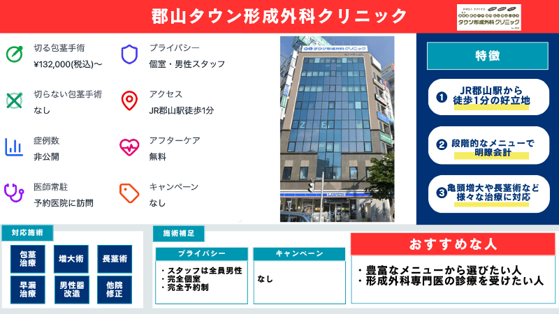 郡山タウン形成外科クリニックの包茎手術の概要