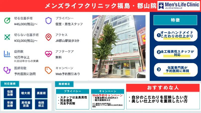 メンズライフクリニック郡山院紹介カード