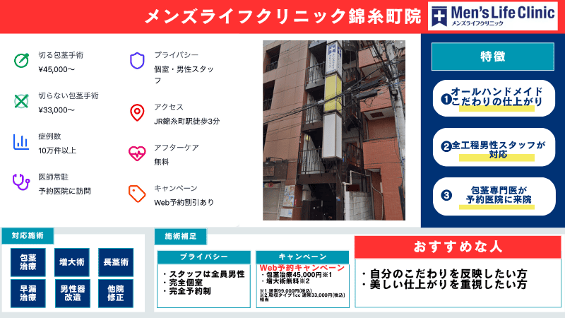 メンズライフクリニック東京・錦糸町院の包茎手術の概要