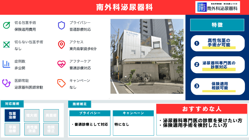 南外科泌尿器科の包茎手術の概要
