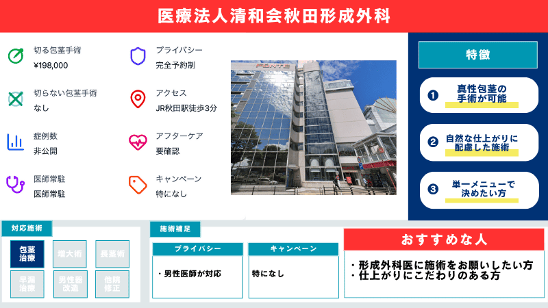 医療法人清和会秋田形成外科の概要