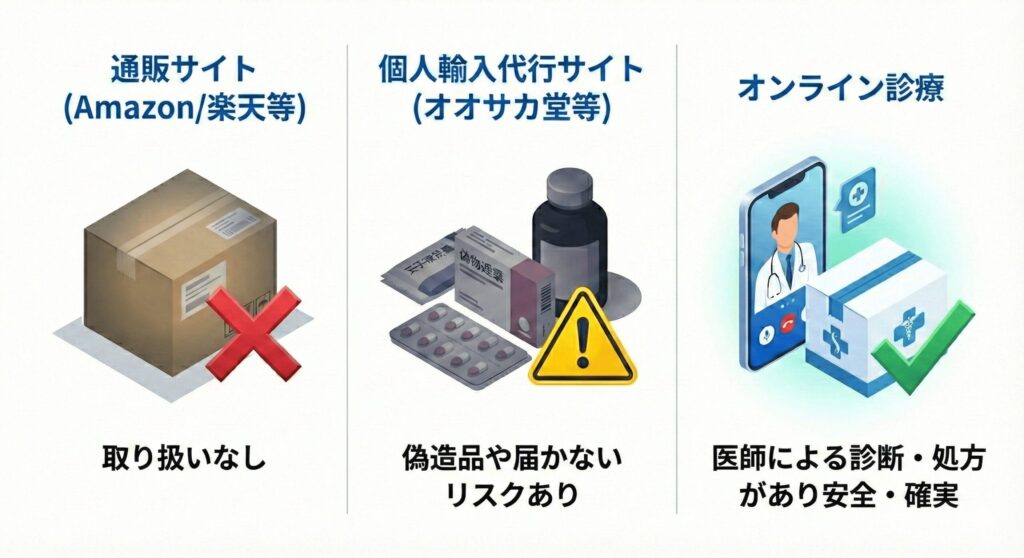 シアリス(タダラフィル)の取り扱いがある場所について