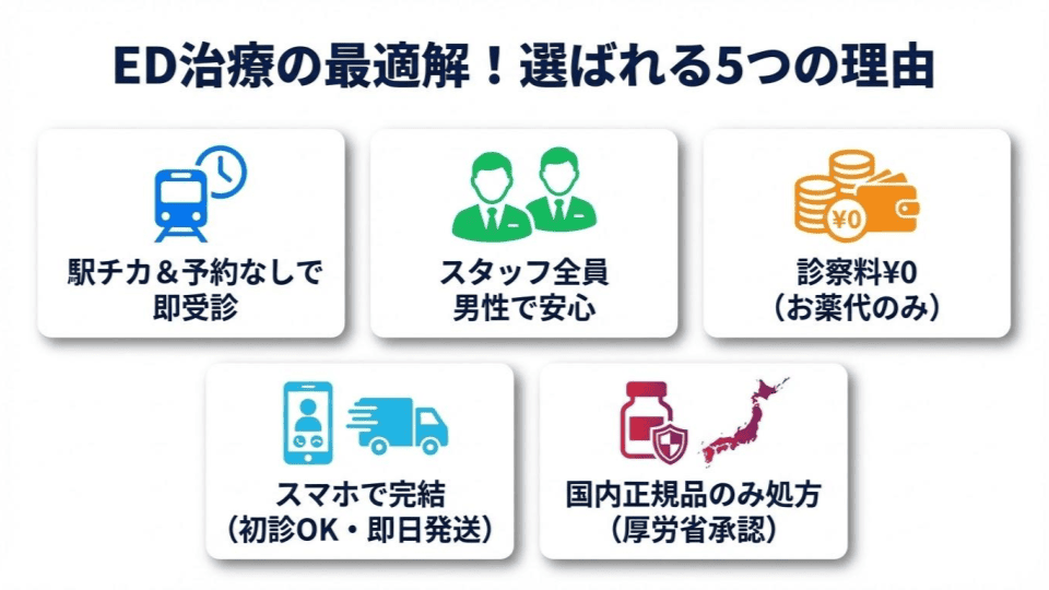 イースト駅前クリニックが選ばれる5つの理由