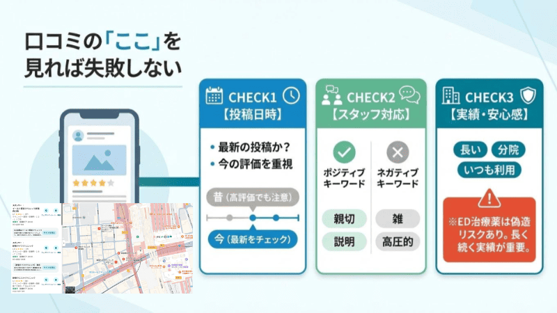 ED治療の口コミを見るポイント