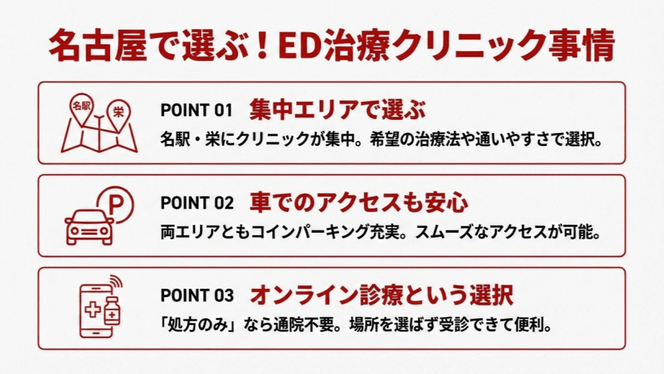 名古屋でED治療クリニックを選ぶ際のアクセス面