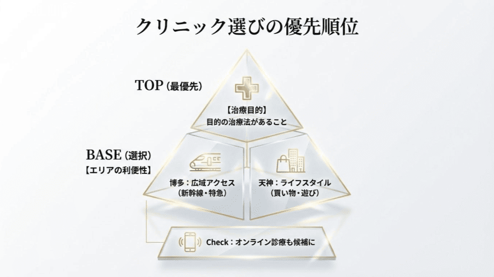 博多か天神か？エリアで選ぶ！オンライン診療も候補に