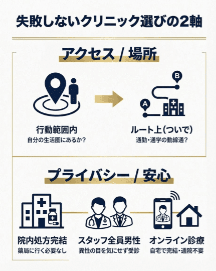 東京でED治療クリニックを選ぶ際に気をつけたいアクセスとプライバシーのこと