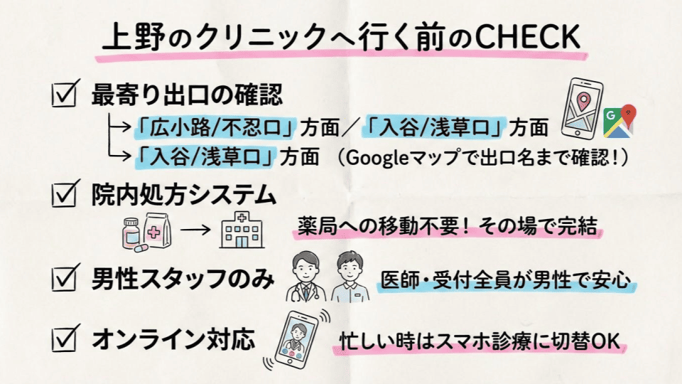 上野駅の出口からの距離とプライバシー配慮を確認