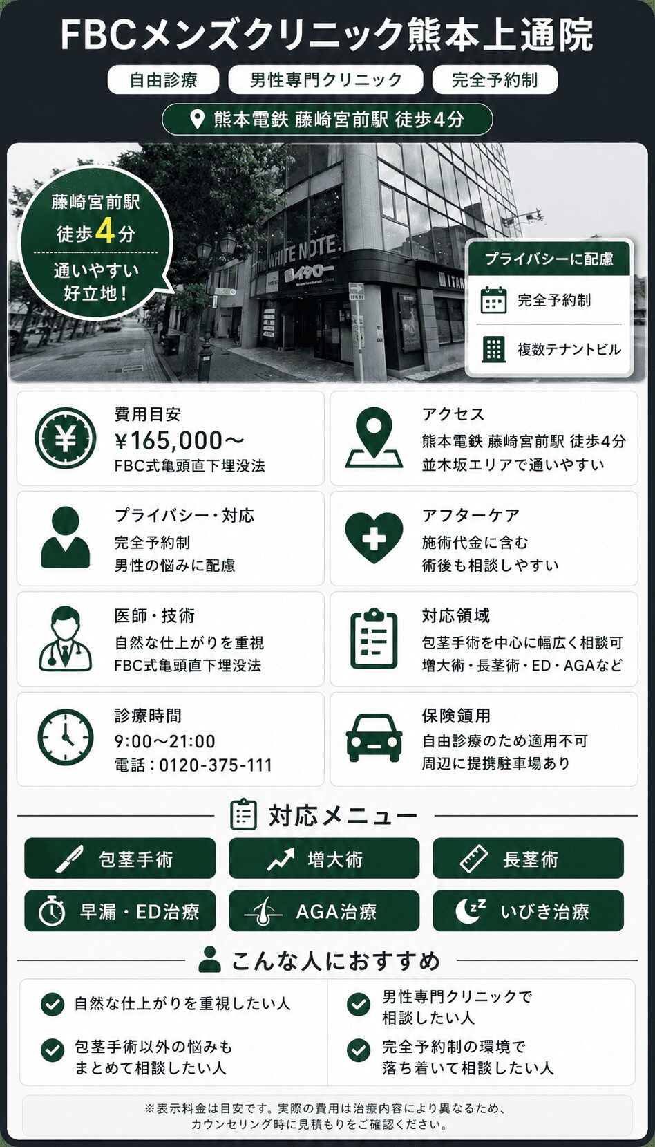 FBCメンズクリニック熊本院概要紹介カード