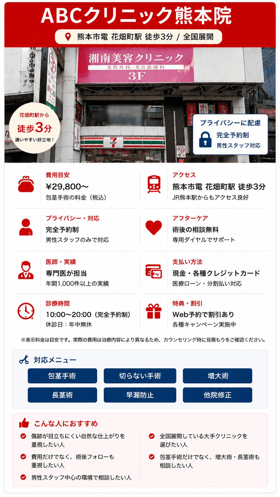 ABCクリニック熊本院概要紹介カード