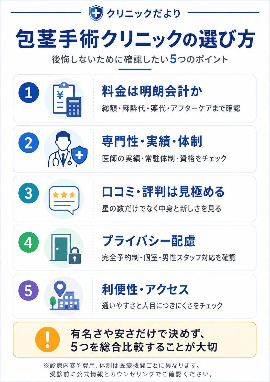 包茎手術を選ぶ5つのポイント(2026年最新)