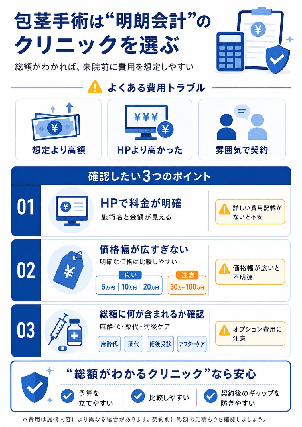 包茎手術は明朗会計のクリニックを選ぶ