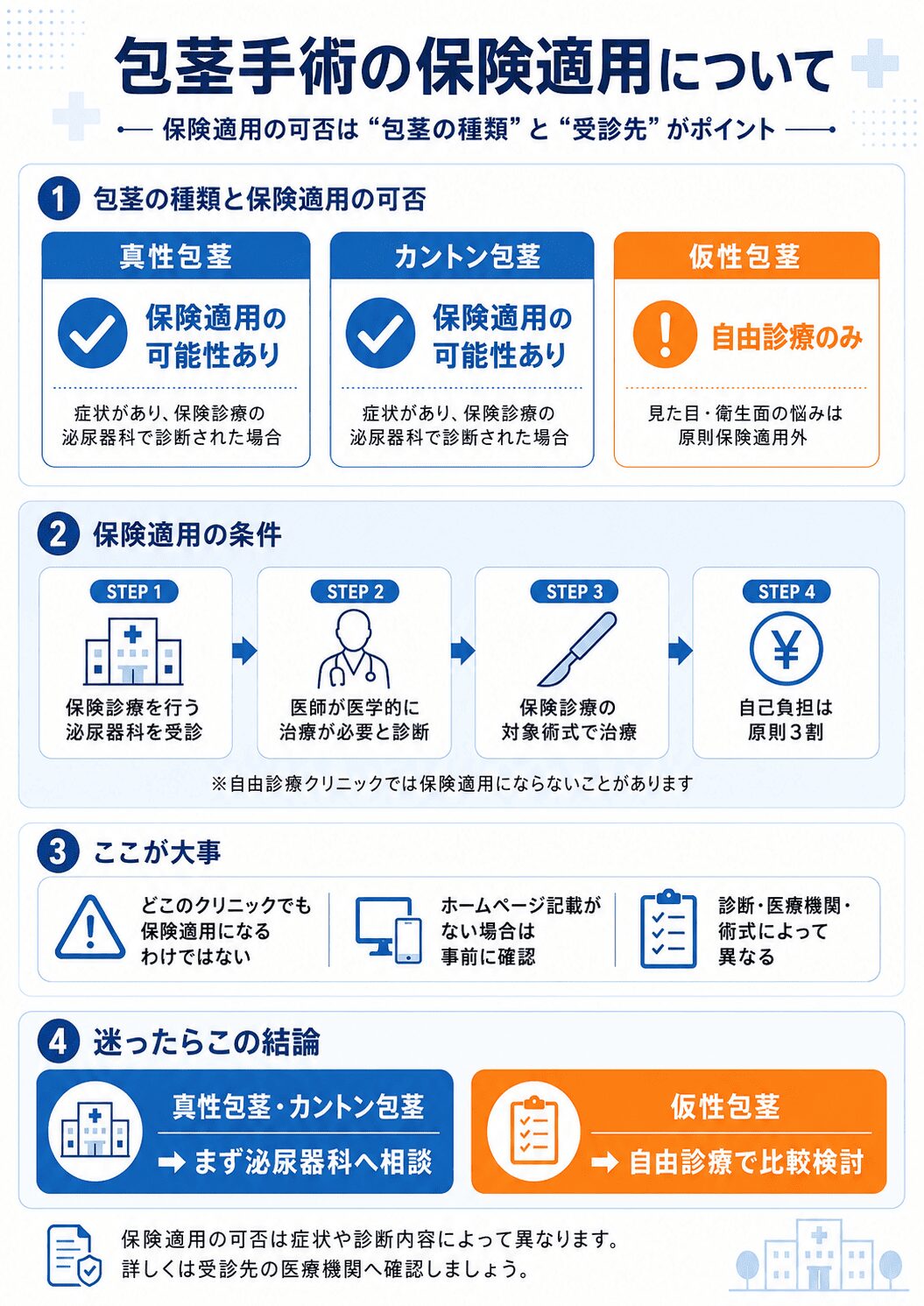 包茎手術の保険適用について