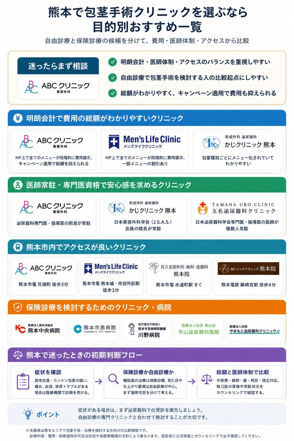 熊本県の包茎手術クリニック一覧