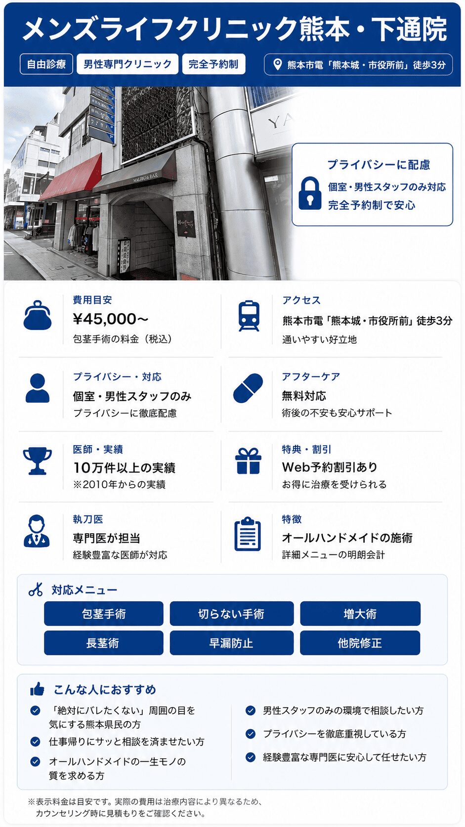メンズライフクリニック熊本・下通院概要紹介カード