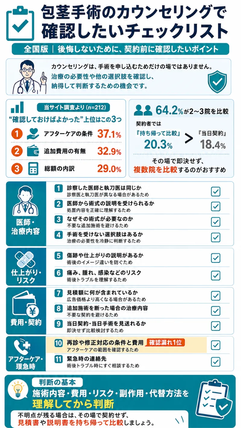 包茎手術を受ける際のチェックリスト全国版