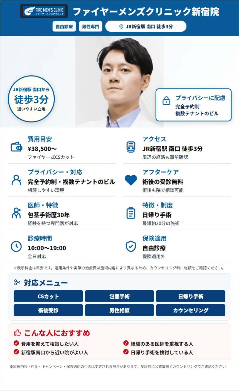 ファイヤーメンズクリニック新宿院の特徴紹介