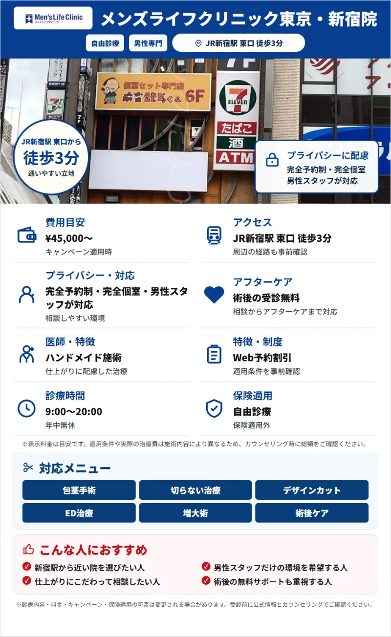 メンズライフクリニック新宿院の特徴紹介