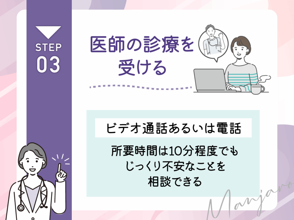 医師の診療を受ける