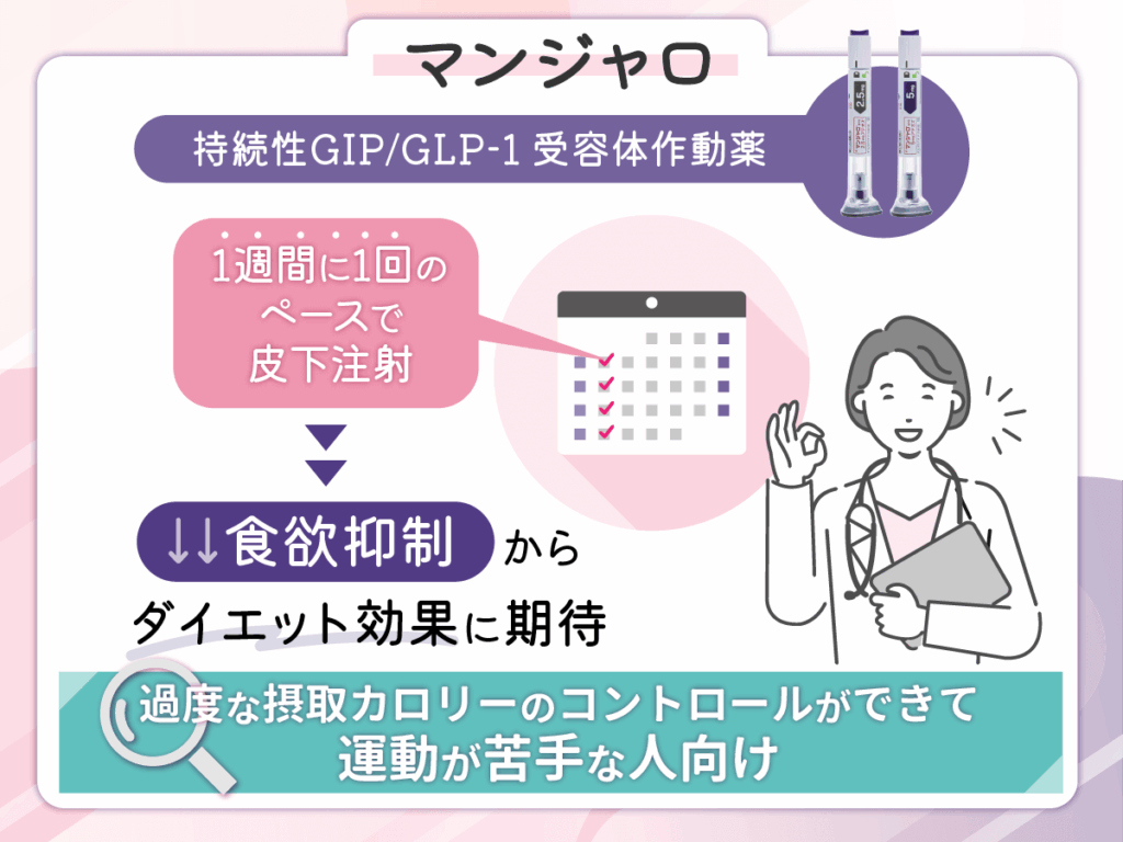 マンジャロダイエットとは